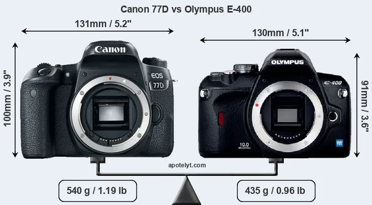 Size Canon 77D vs Olympus E-400