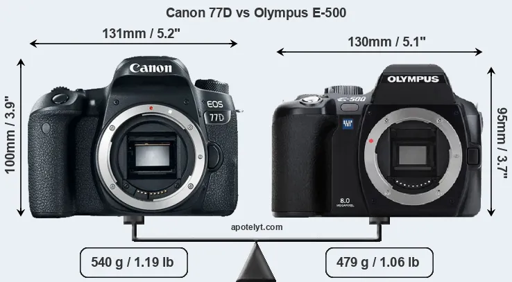 Size Canon 77D vs Olympus E-500