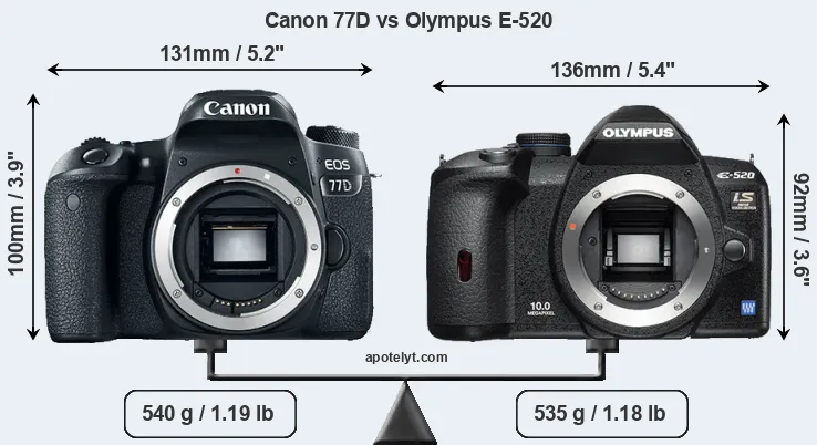Size Canon 77D vs Olympus E-520