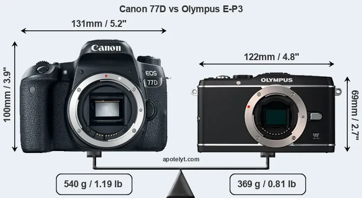 Size Canon 77D vs Olympus E-P3