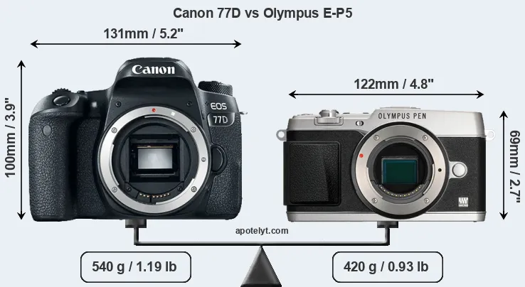 Size Canon 77D vs Olympus E-P5