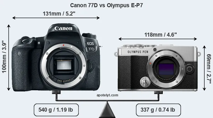 Size Canon 77D vs Olympus E-P7