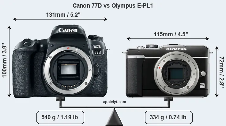 Size Canon 77D vs Olympus E-PL1