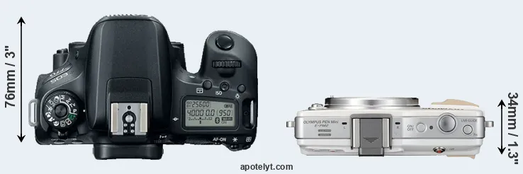 Compare 77D versus E-PM2 top