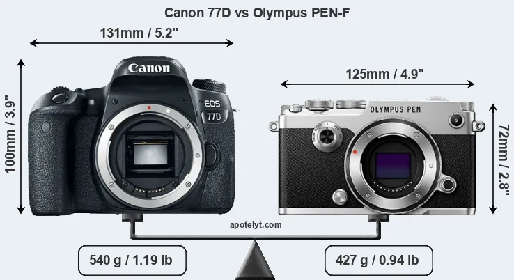 Size Canon 77D vs Olympus PEN-F