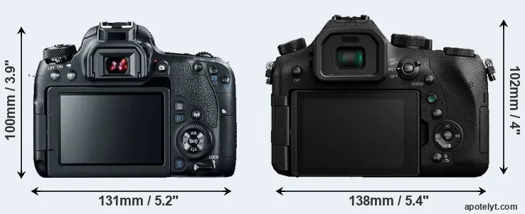 Comparison 77D or FZ2500 rear