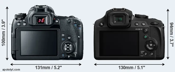 Comparison 77D or FZ80 rear