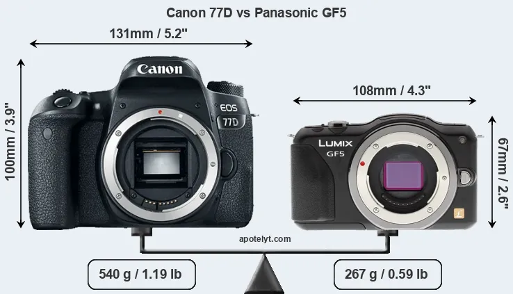 Size Canon 77D vs Panasonic GF5