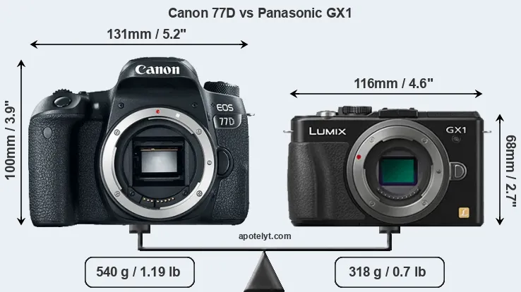 Size Canon 77D vs Panasonic GX1