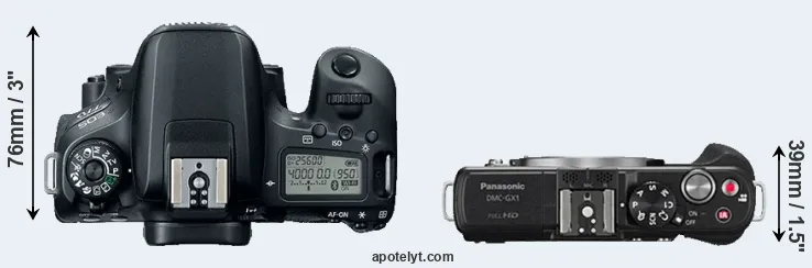 Compare 77D versus GX1 top