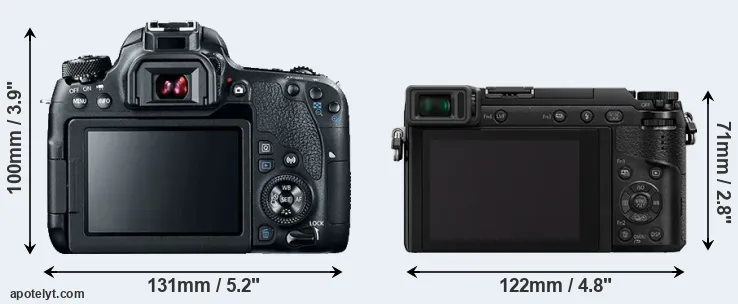 Comparison 77D or GX80 rear