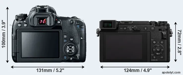 Comparison 77D or GX9 rear