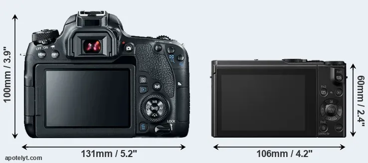 Comparison 77D or LX10 rear