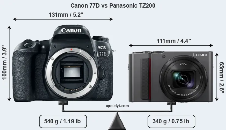 Size Canon 77D vs Panasonic TZ200