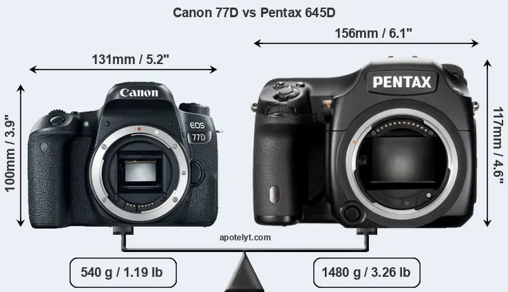 Size Canon 77D vs Pentax 645D