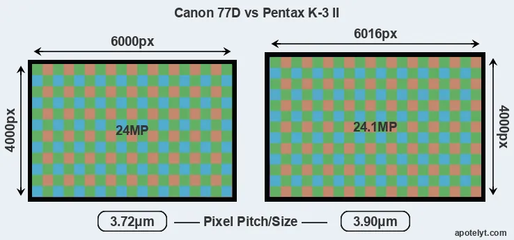 77D versus K-3 II MP