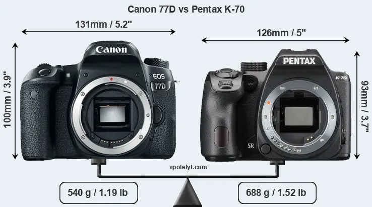 Size Canon 77D vs Pentax K-70