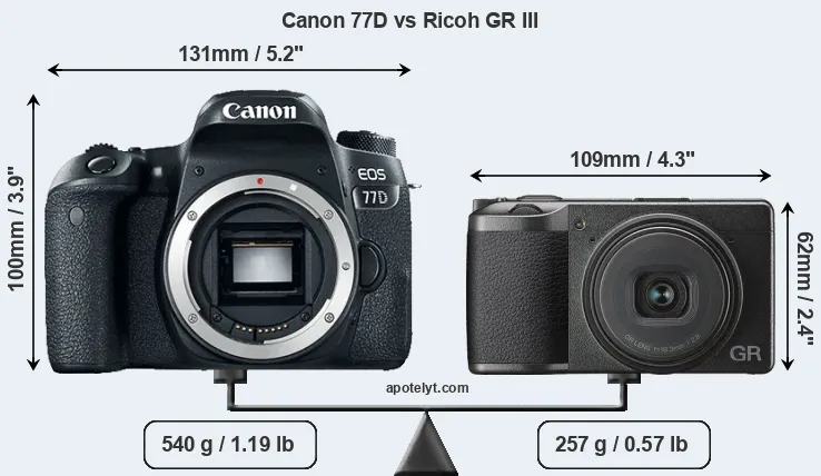 Size Canon 77D vs Ricoh GR III