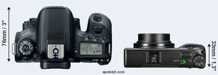 Compare 77D versus GR III top
