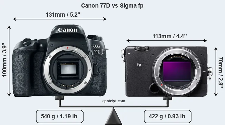 Size Canon 77D vs Sigma fp