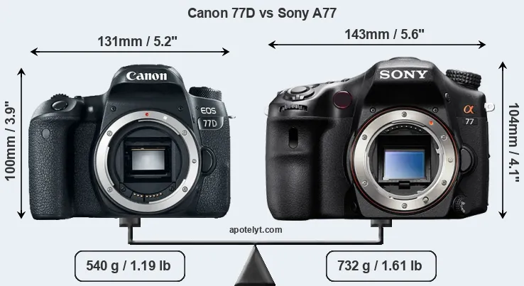 Size Canon 77D vs Sony A77