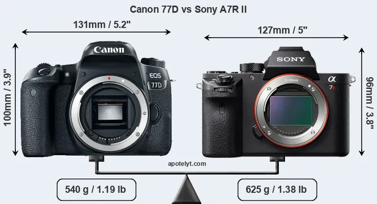 Size Canon 77D vs Sony A7R II