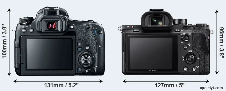 Comparison 77D or A7R II rear