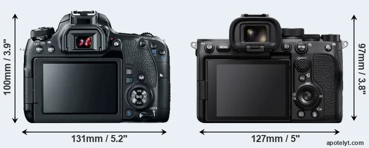 Comparison 77D or A7S III rear