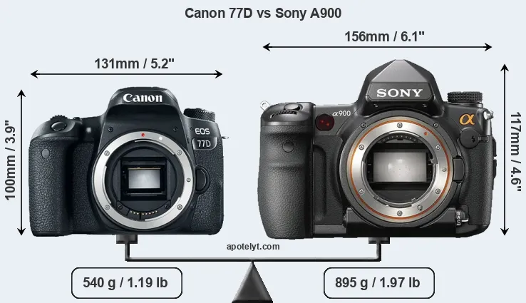 Size Canon 77D vs Sony A900