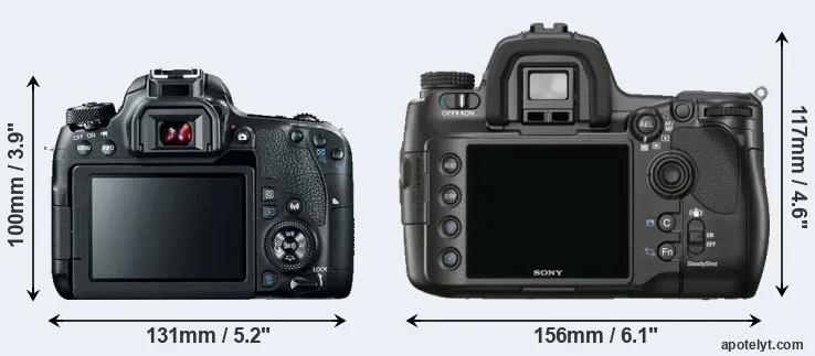 Comparison 77D or A900 rear