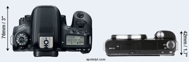 Compare 77D versus NEX-F3 top