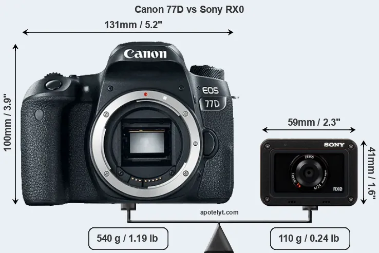 Size Canon 77D vs Sony RX0