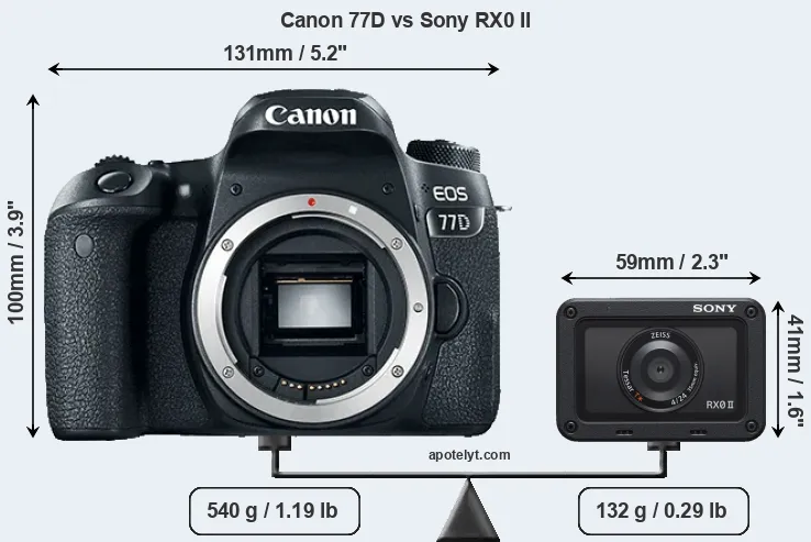 Size Canon 77D vs Sony RX0 II