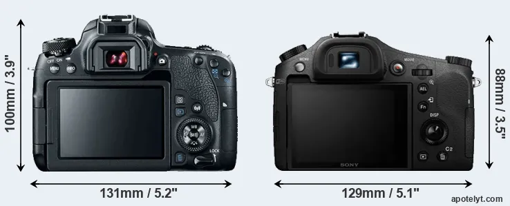 Comparison 77D or RX10 II rear