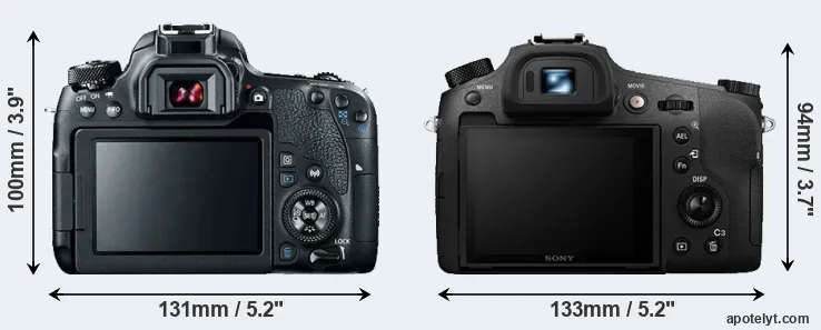 Comparison 77D or RX10 III rear