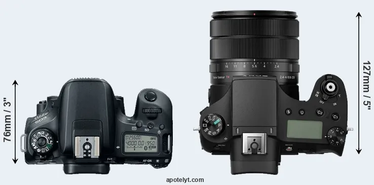 Compare 77D versus RX10 III top