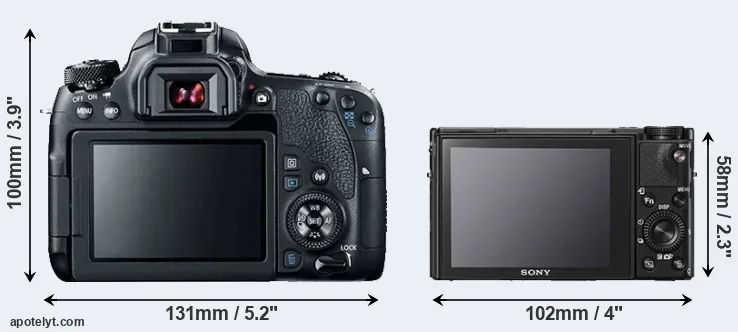 Comparison 77D or RX100 V rear