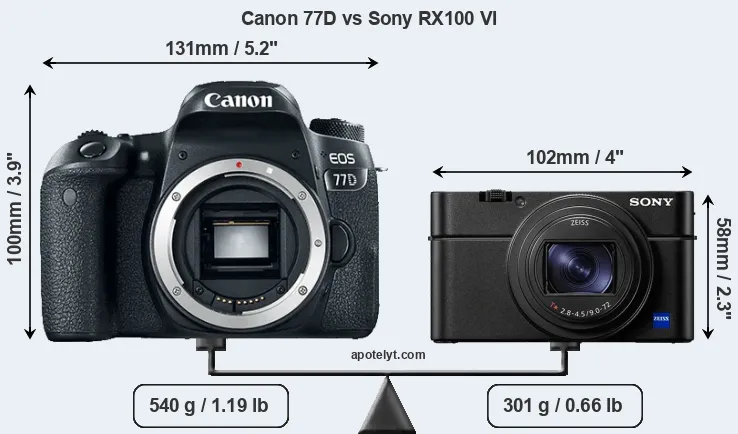 Size Canon 77D vs Sony RX100 VI