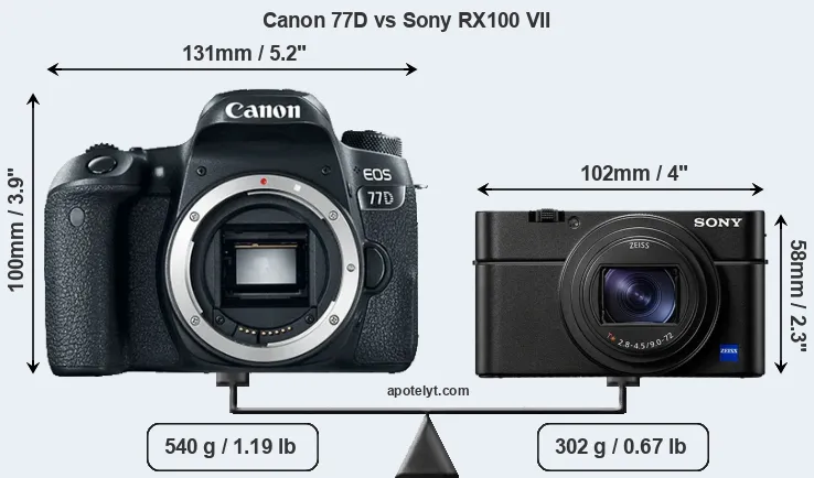 Size Canon 77D vs Sony RX100 VII
