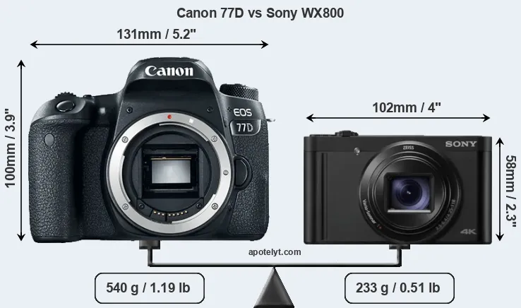Size Canon 77D vs Sony WX800