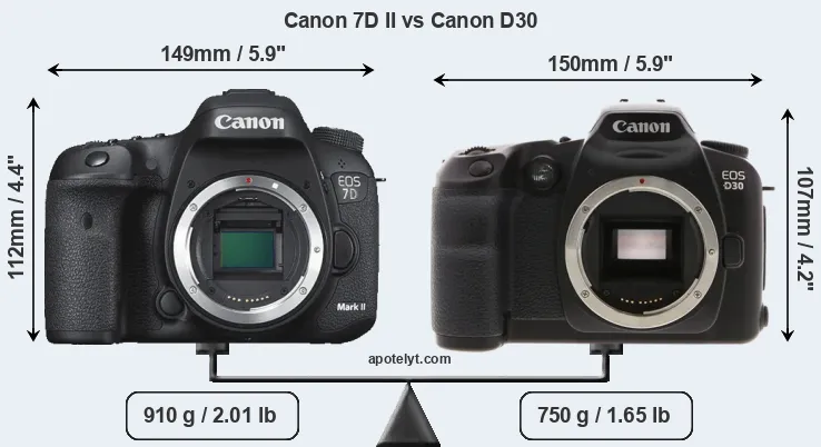 Size Canon 7D II vs Canon D30