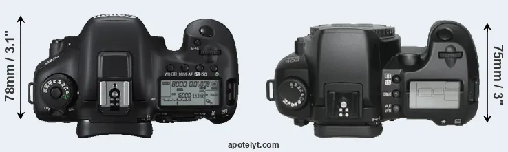 Compare 7D Mark II versus D30 top