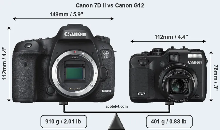 Size Canon 7D II vs Canon G12