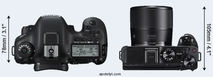 Compare 7D Mark II versus G3X top