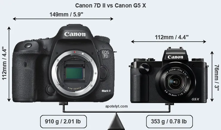 Size Canon 7D II vs Canon G5 X
