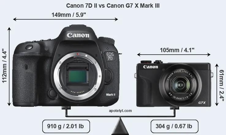 Size Canon 7D II vs Canon G7 X Mark III