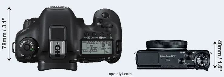 Compare 7D Mark II versus G7X top
