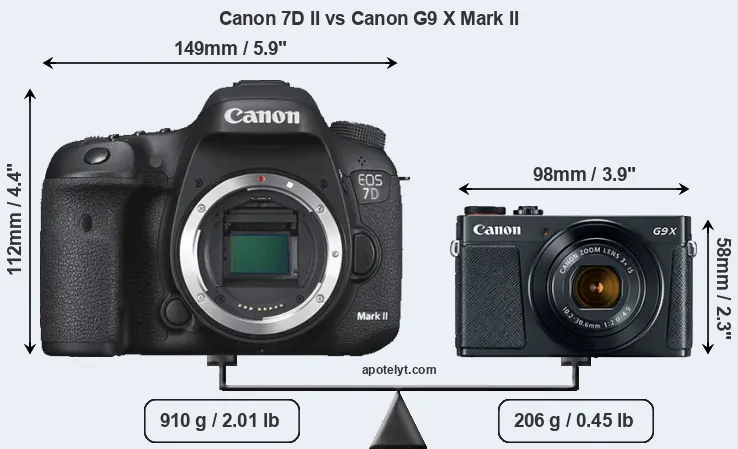 Size Canon 7D II vs Canon G9 X Mark II