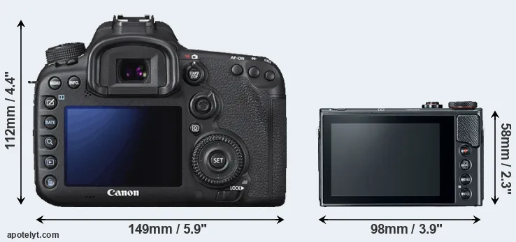 Comparison 7D Mark II or G9X Mark II rear