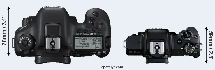 Compare 7D Mark II versus M50 Mark II top